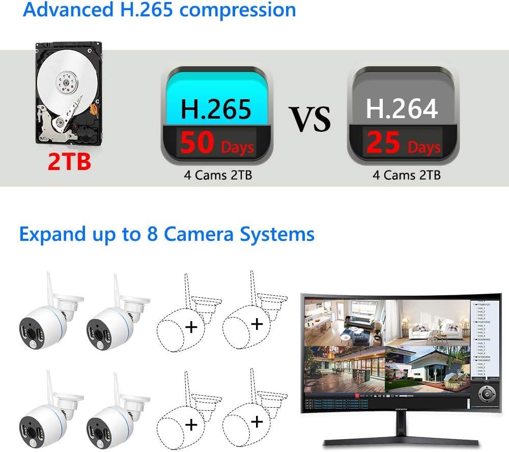 Wireless Security Camera System 8CH 3MP Color Night Vision 2TB Hard Drive I93556