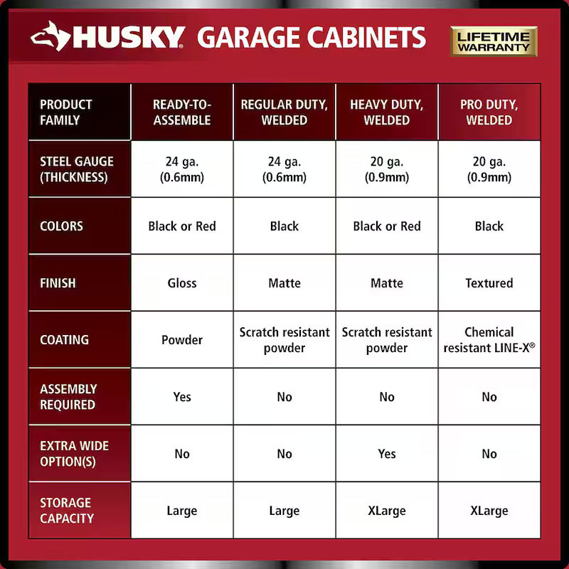 Heavy Duty 20-Gauge Steel Freestanding Garage Cabinet in Red I974
