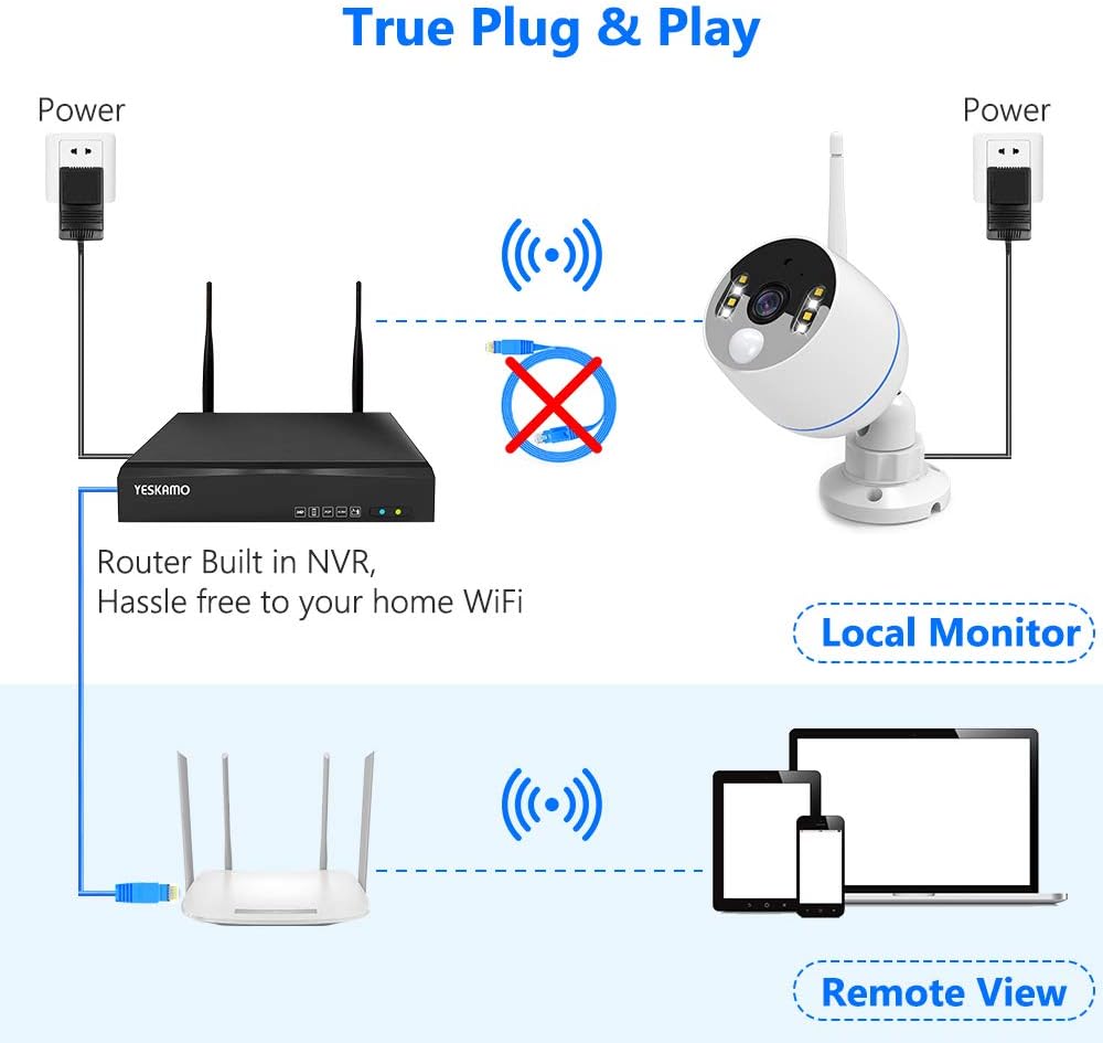 Wireless Security Camera System 8CH 3MP Color Night Vision 2TB Hard Drive I93556