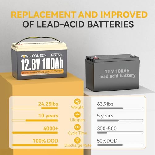 12.8V 50Ah LiFePO4 Battery with 50A BMS U542