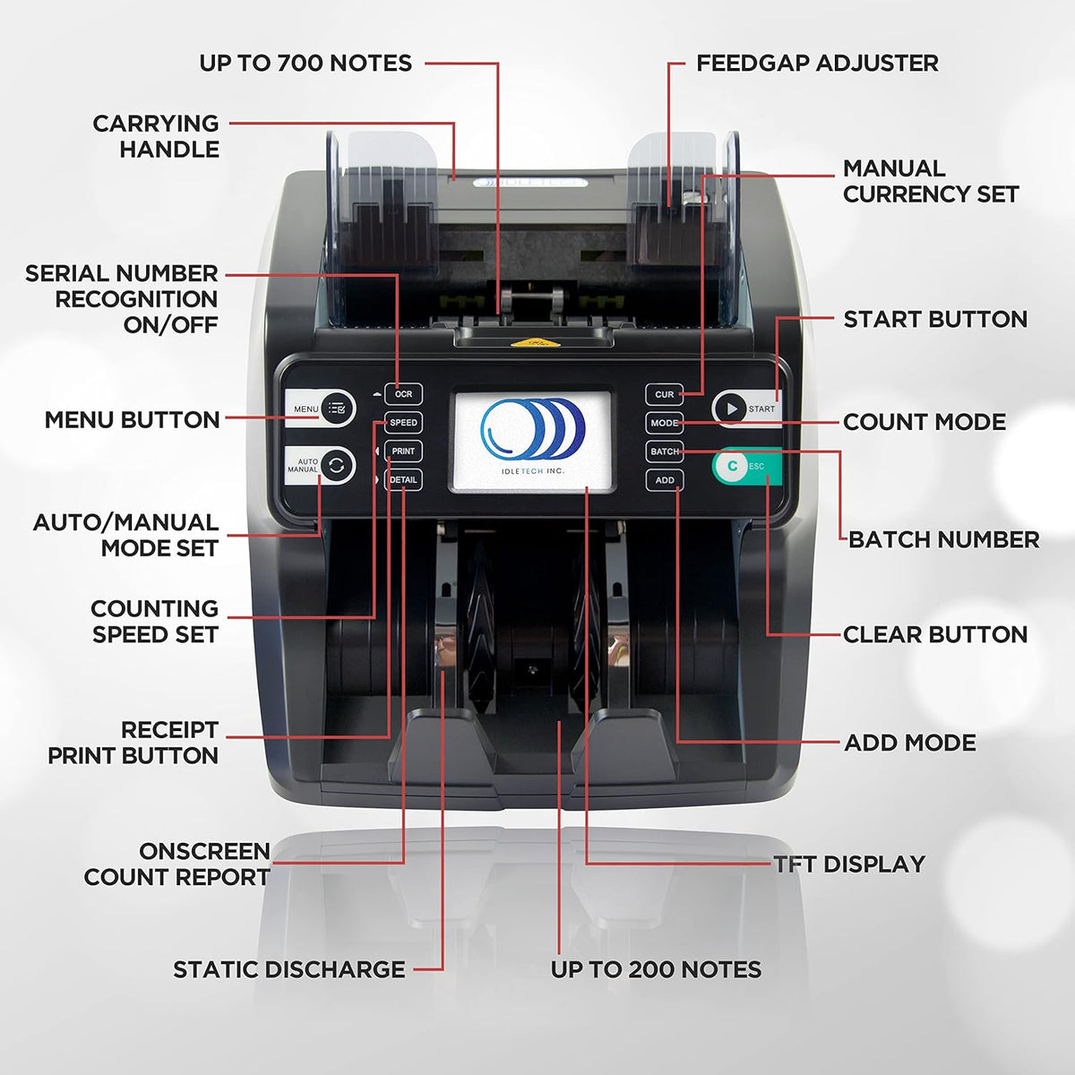Multi-Currency Money Counter Machine with Counterfeit Detection L3361