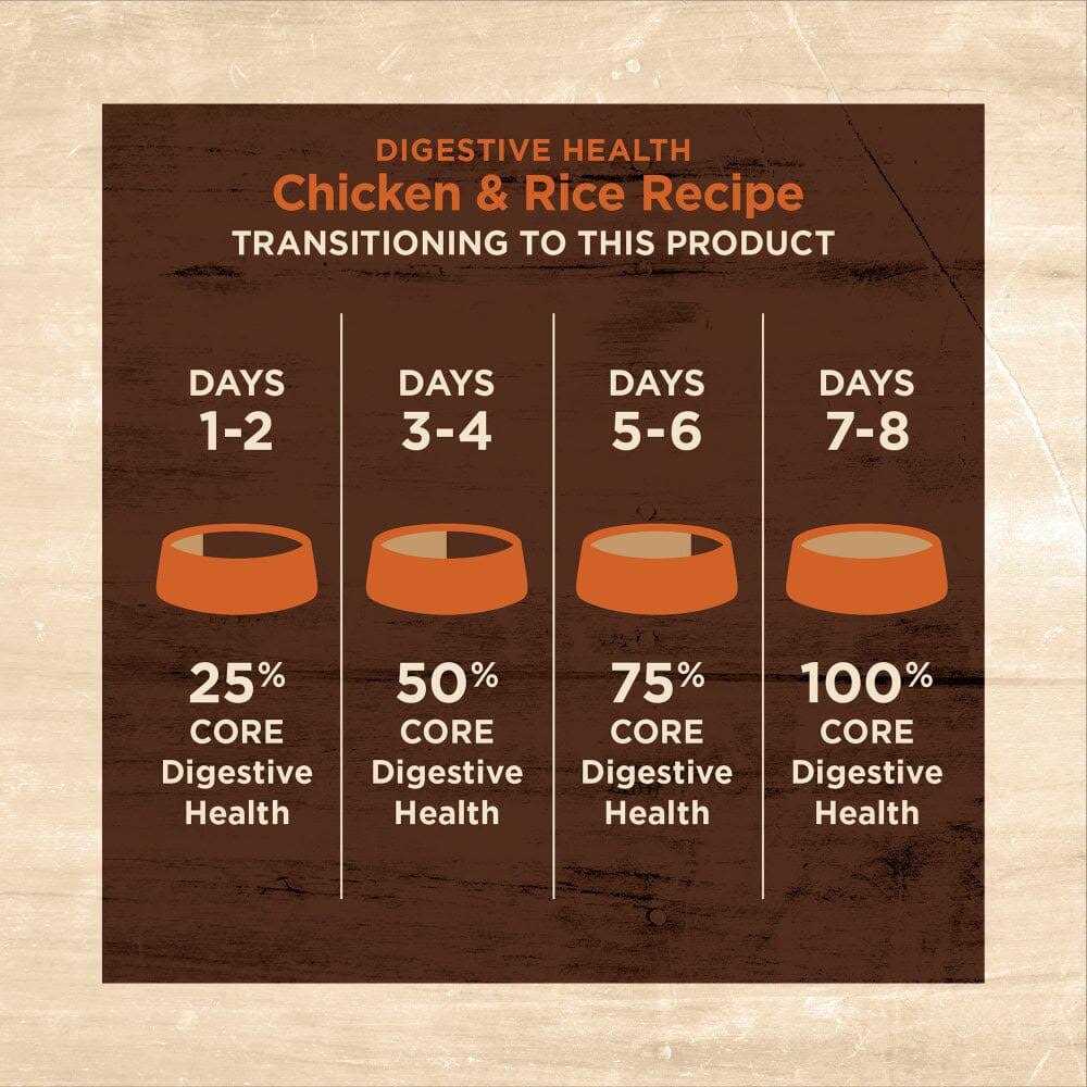 Chicken & Rice Dry Cat Food J594353