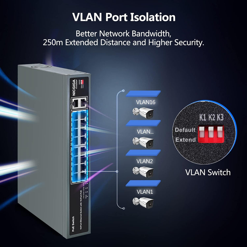 16 Port PoE Switch with 2 Gigabit Uplink F90720