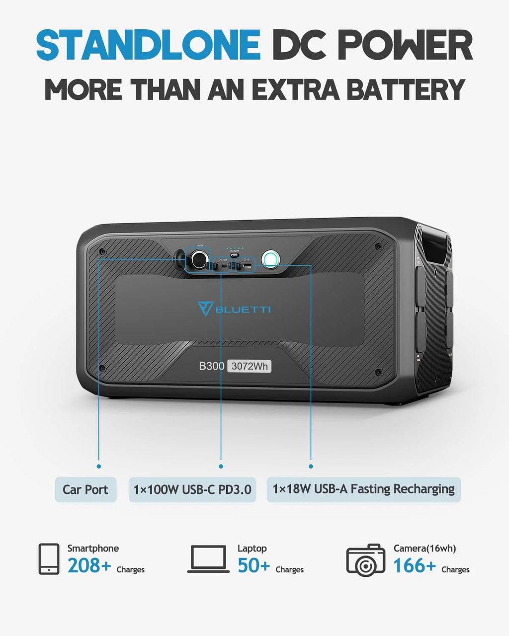 3072Wh Expansion Battery Power Station with 3 200W Solar Panels Q7065
