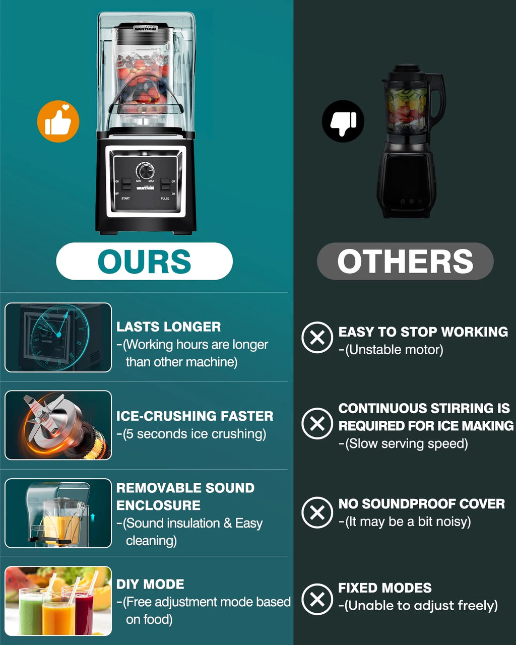 2000W 67 Oz Soundproof Quiet Commercial Blender C93773