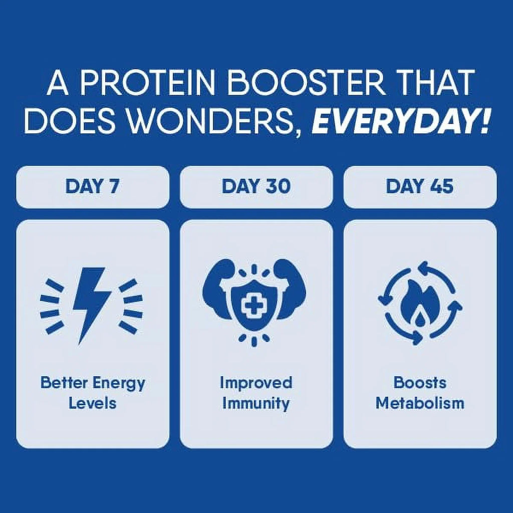 90% Protein Natural Irish Whey Protein Isolate M5245