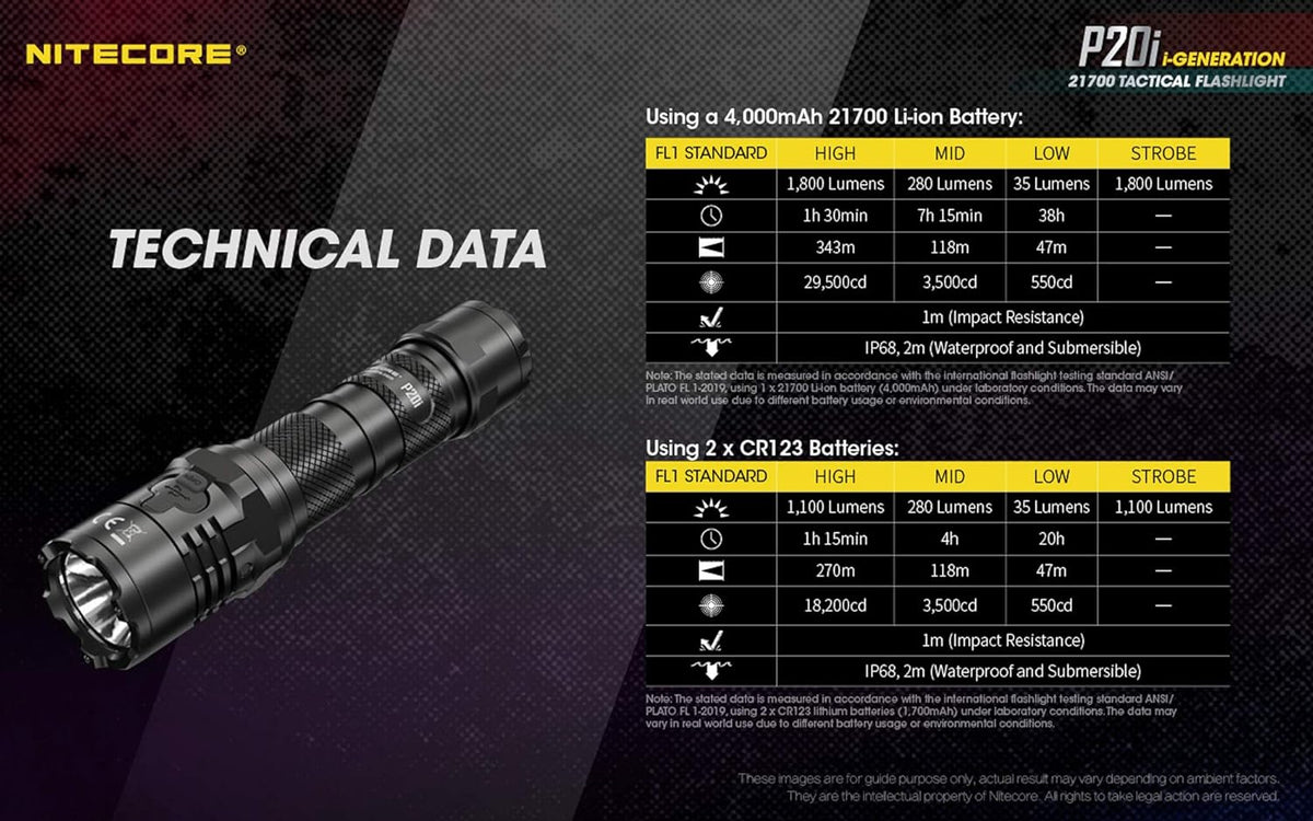 1800 Lumen USB-C Rechargeable Tactical Flashlight Y6564