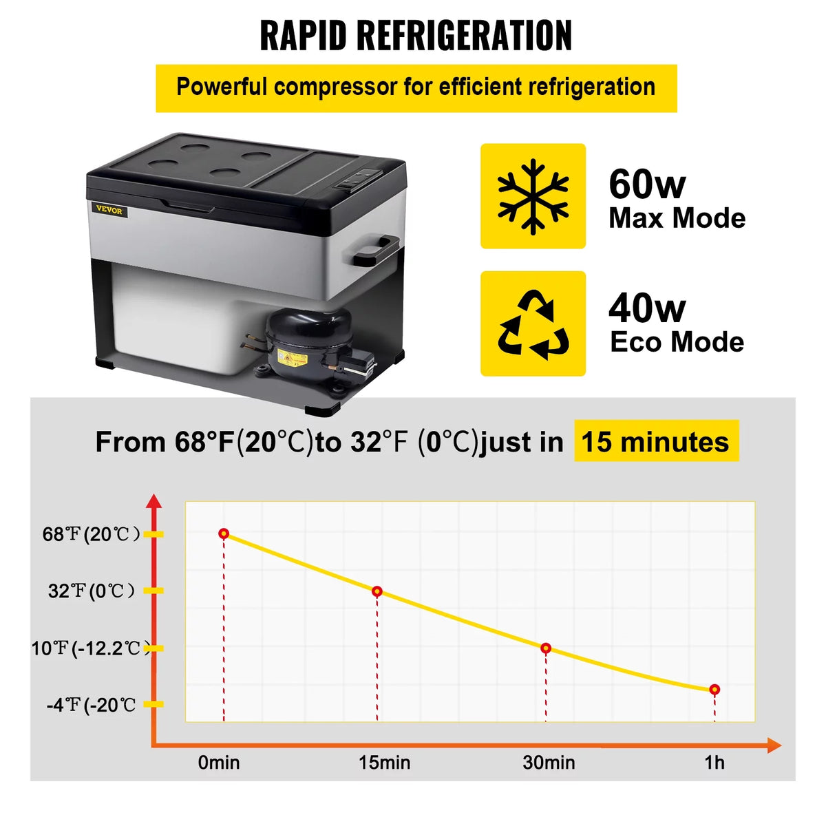 12volt Car Refrigerator Portable Freezer 53Qt D86113