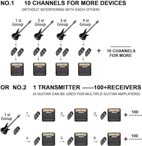 Rechargeable Wireless Guitar System N854243
