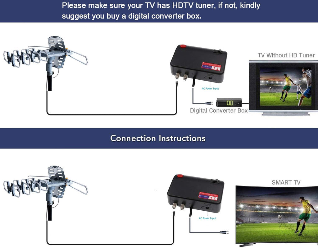 Outdoor Digital Amplified HDTV Antenna, 150 Mile 360 Degree Rotation X4241