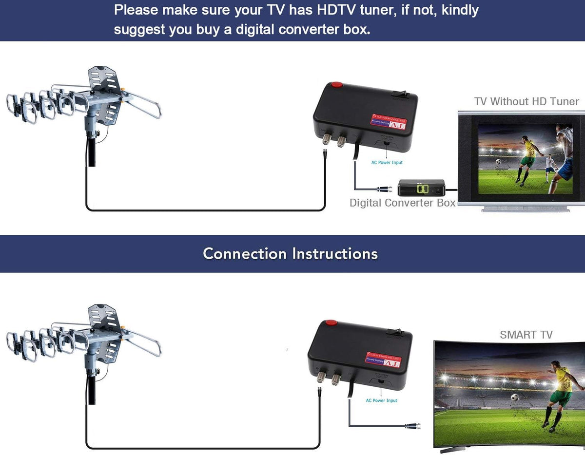 Outdoor Digital Amplified HDTV Antenna, 150 Mile 360 Degree Rotation X4241