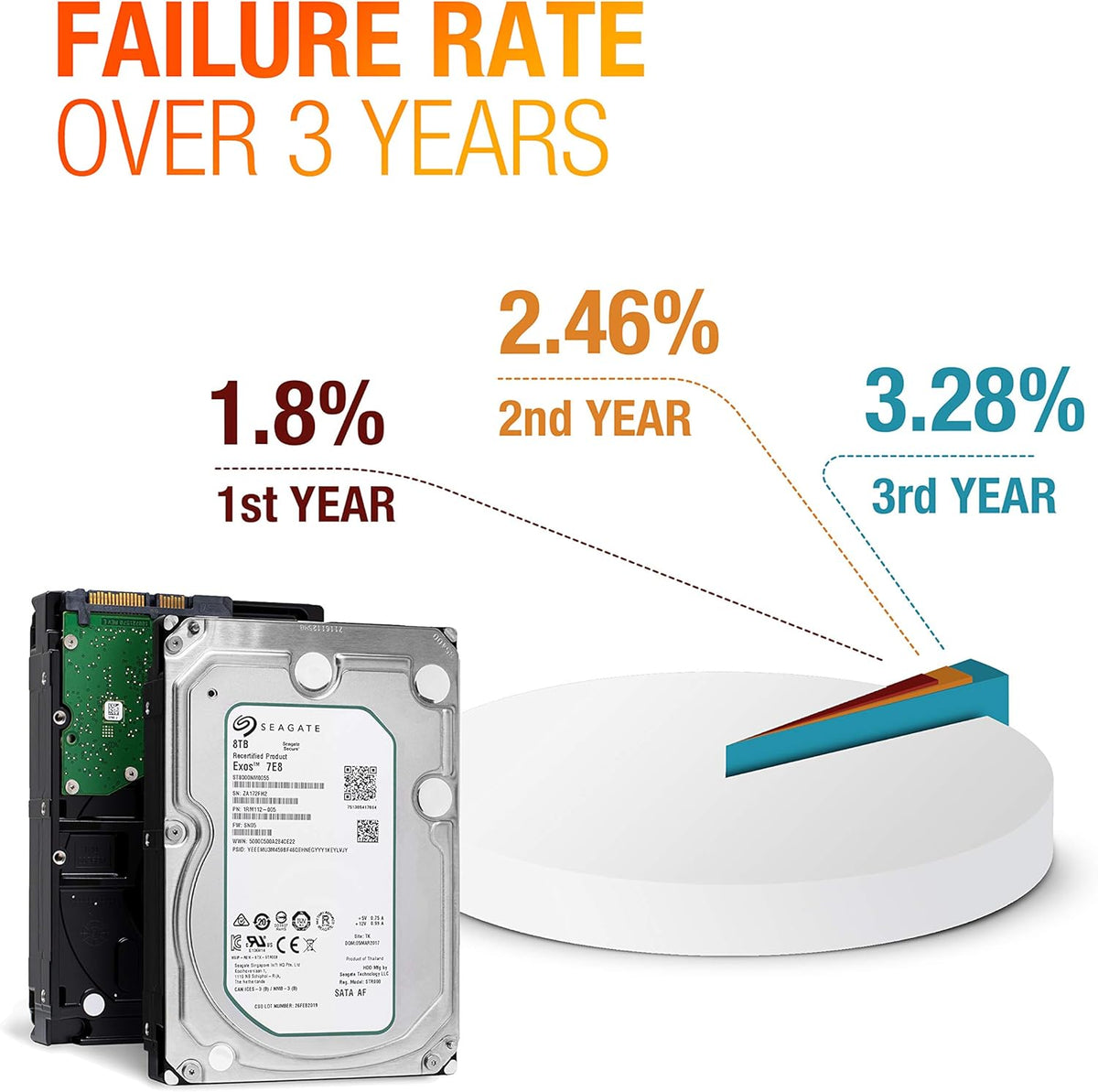 8TB 3.5-Inch Enterprise Hard Drive Z151318