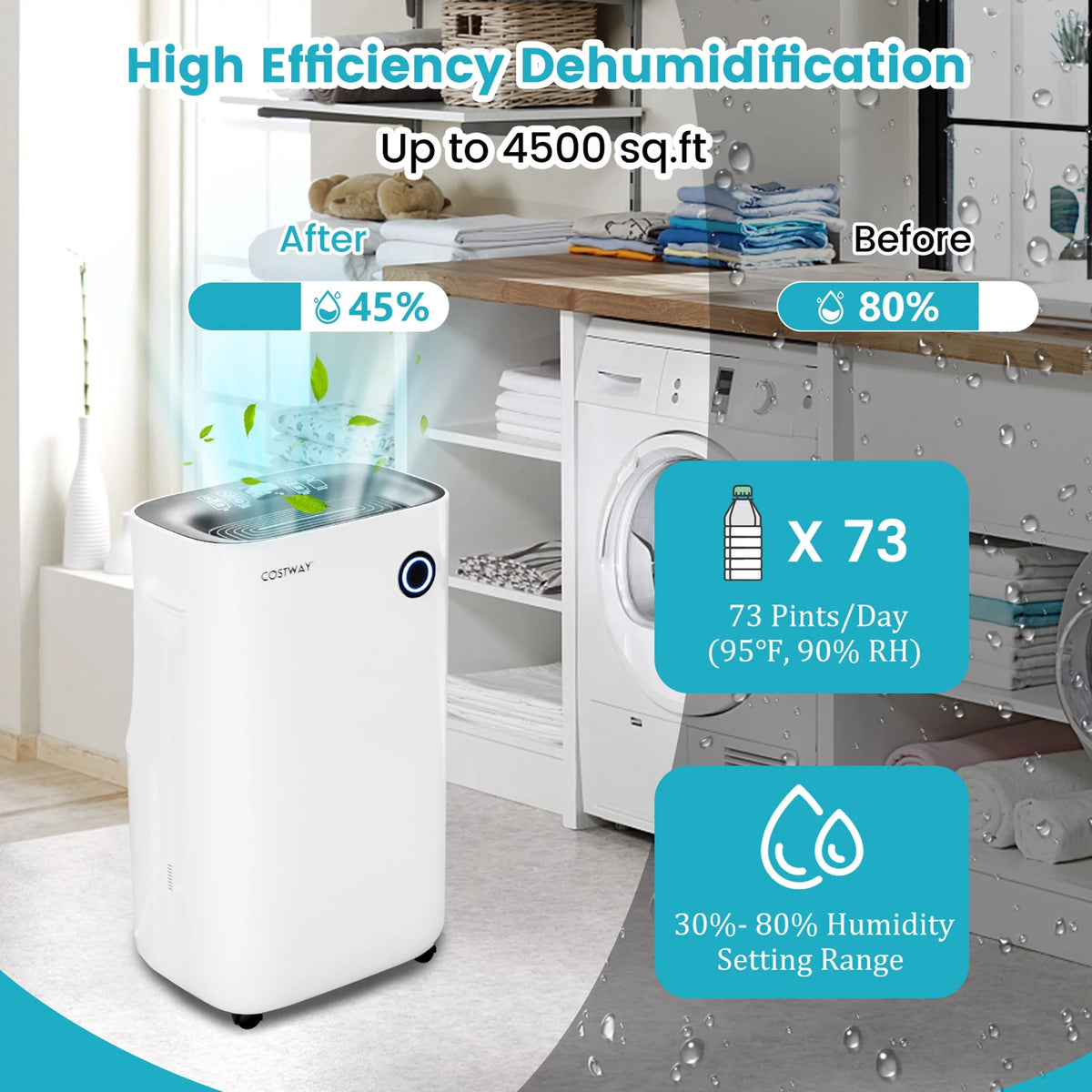 4500 Sq. Ft 73-Pint Dehumidifier with 5 Modes Q267460