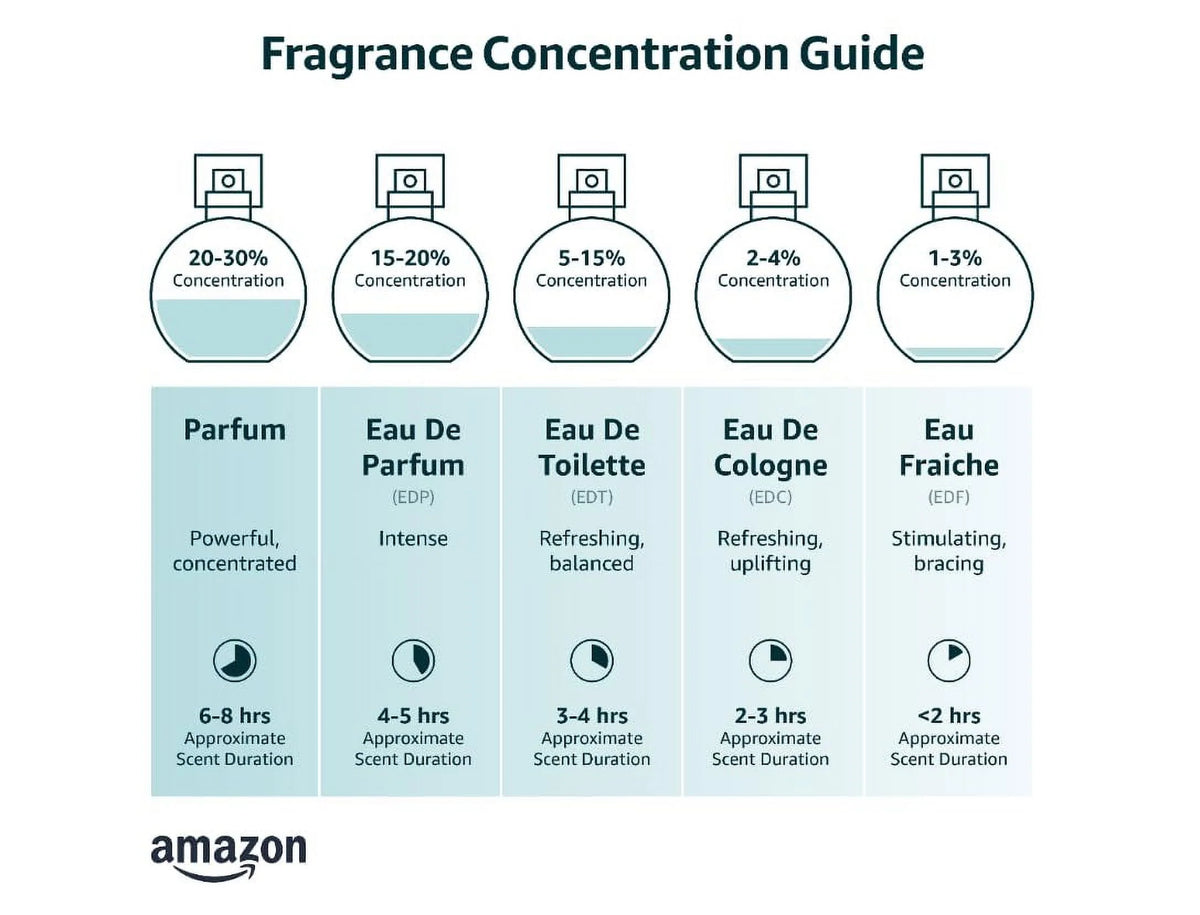 Parfum 100 ml / 3.3 oz F965