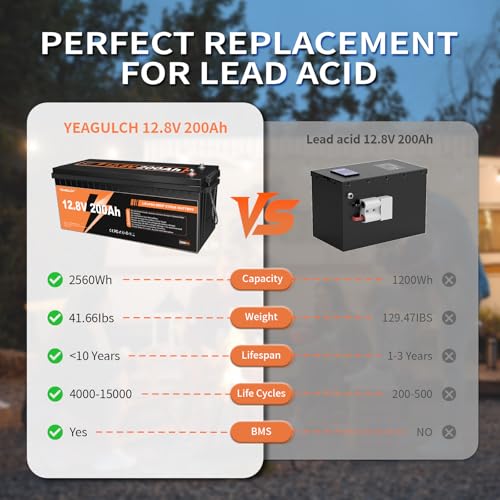 12V 300Ah LiFePO4 Lithium Battery with 200A BMS K308161