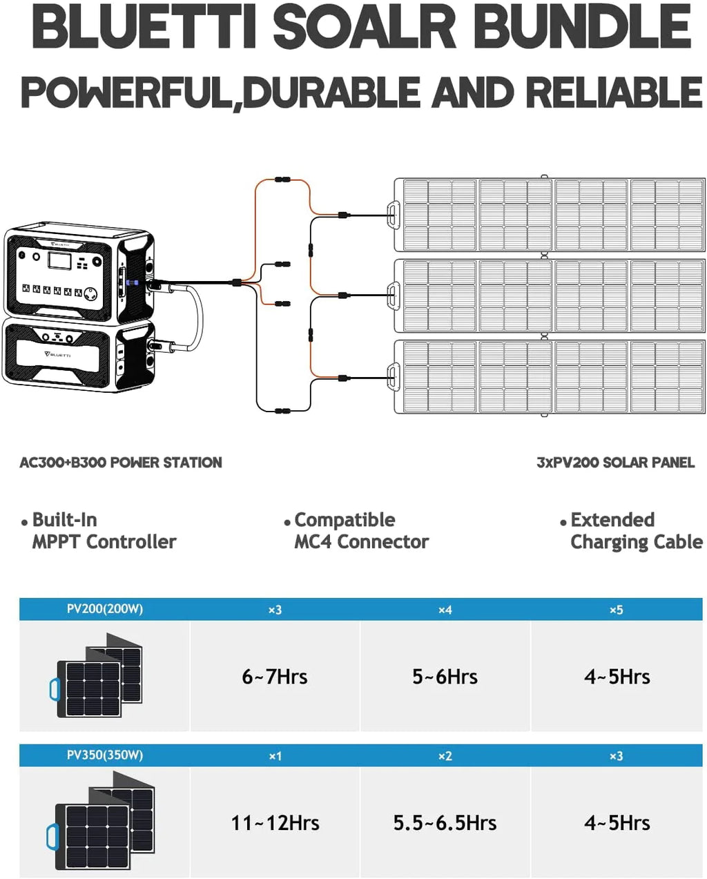 3072Wh Expansion Battery Power Station with 3 200W Solar Panels Q7065