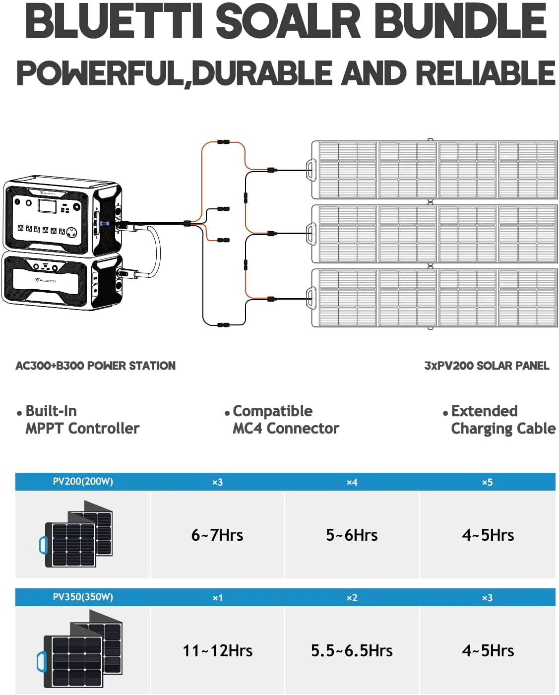 3072Wh Expansion Battery Power Station with 3 200W Solar Panels Q7065
