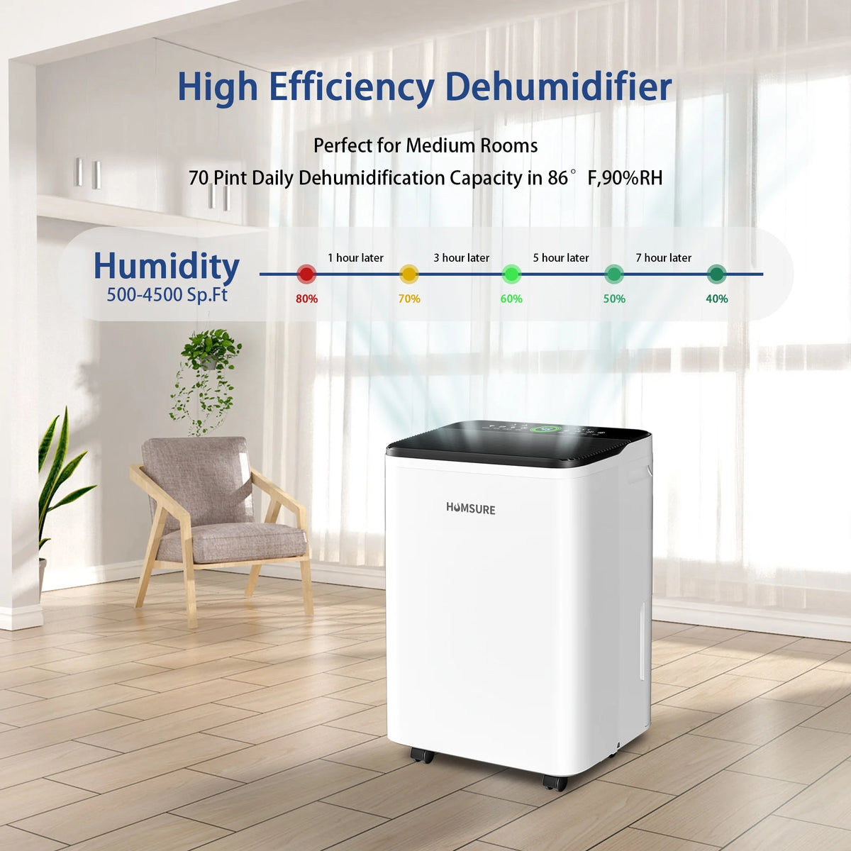 50 Pint Dehumidifier with Humidity Control M558