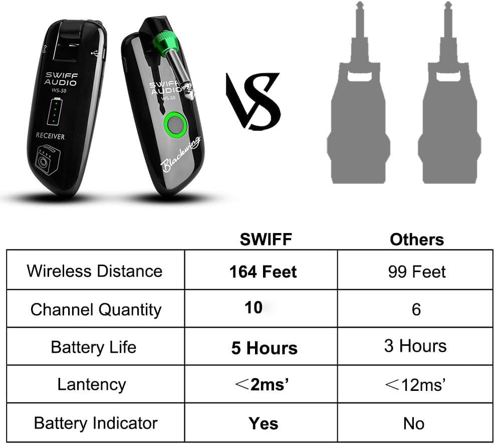 Rechargeable Wireless Guitar System N854243