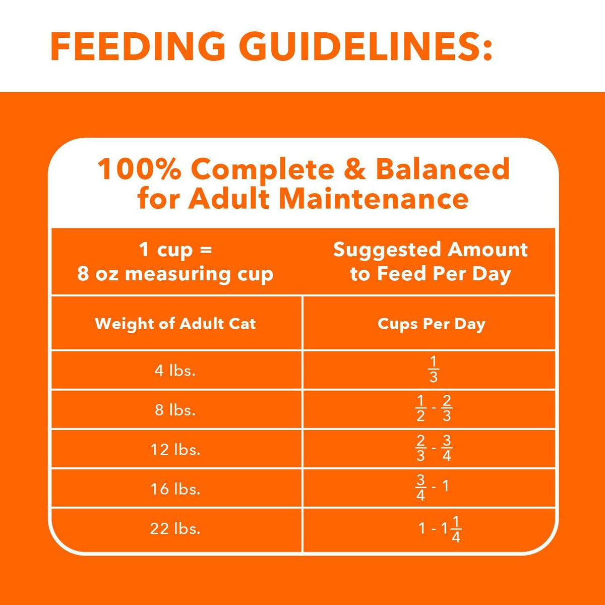 Adult Cat Food L188205