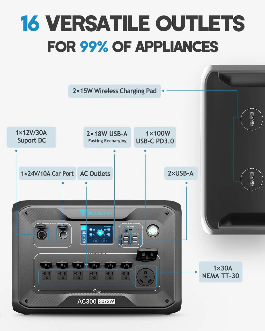 3072Wh Expansion Battery Power Station with 3 200W Solar Panels Q7065